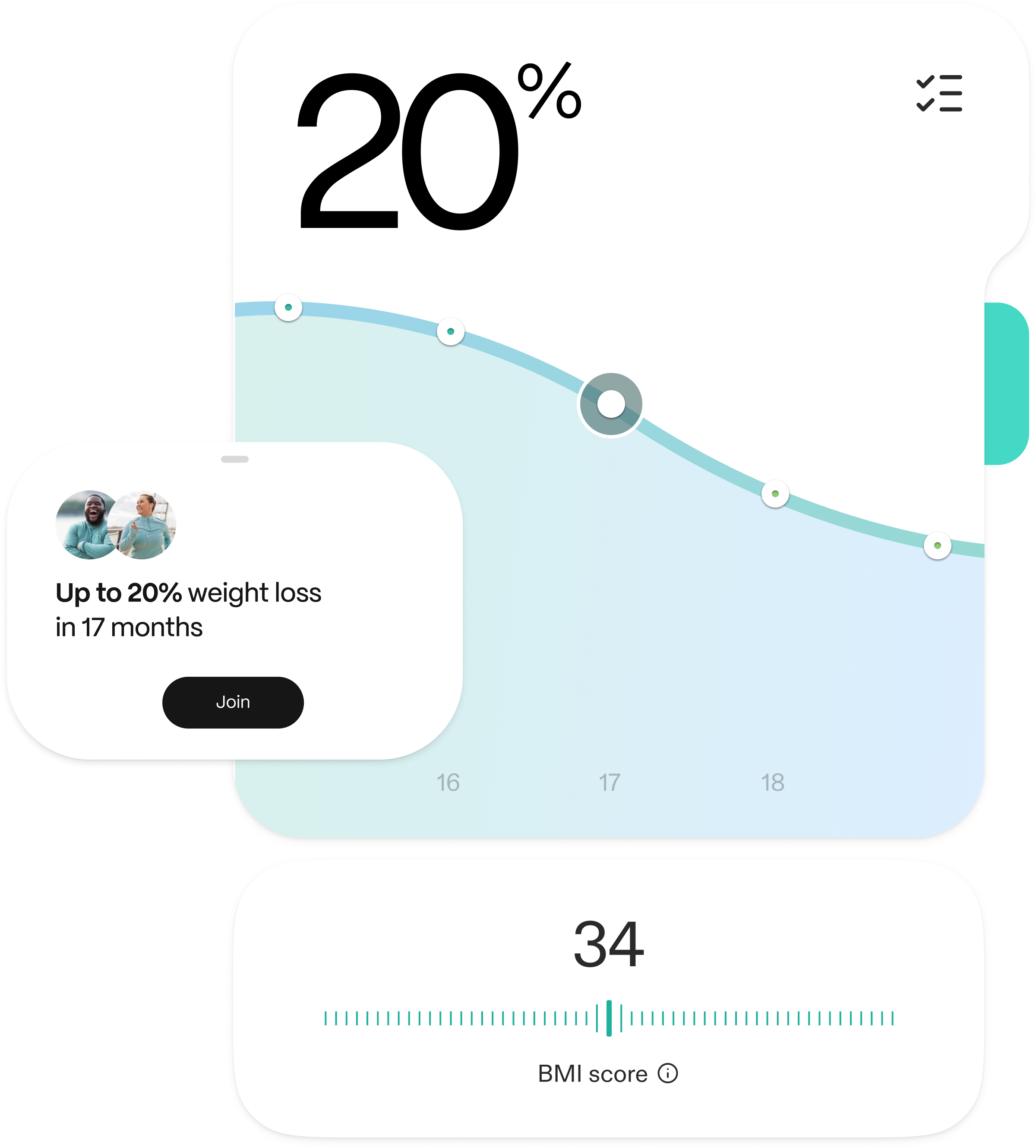 Weight Loss Chart - Lose up to 20%