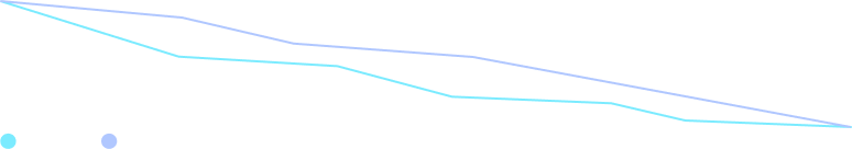 Up to 17% weight loss in 17 months*